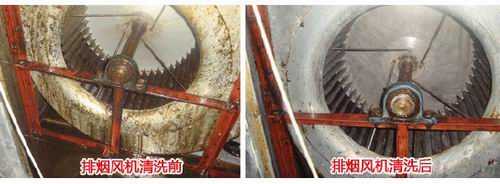 風機清洗